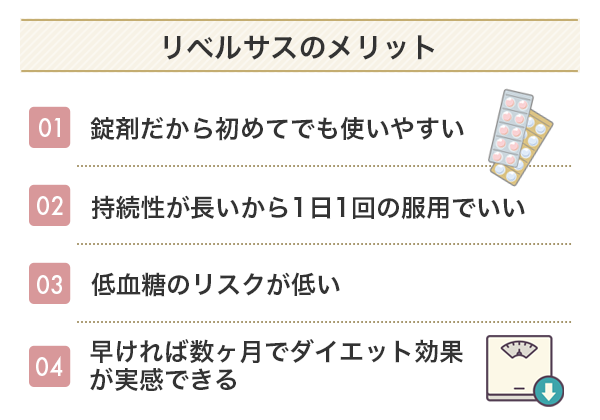 リベルサスのメリット