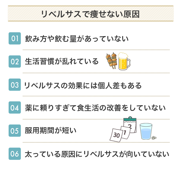 リベルサスで痩せない原因