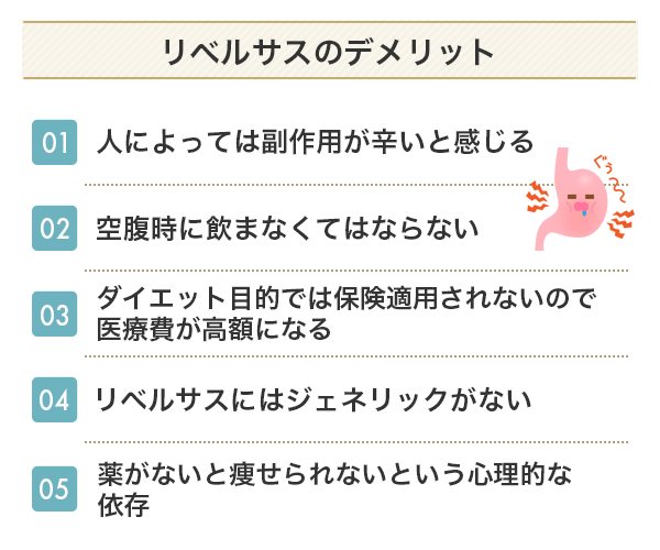 リベルサスのデメリット