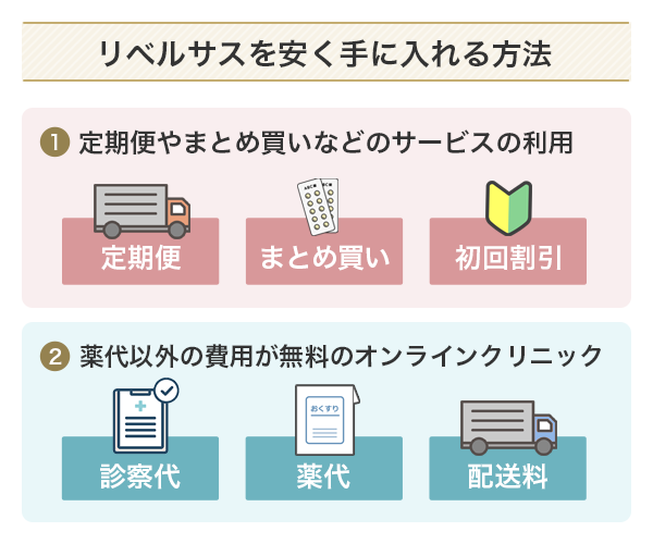 リベルサスを安く手に入れる方法