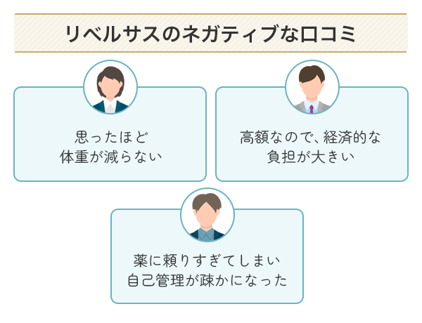 リベルサスのネガティブな口コミ