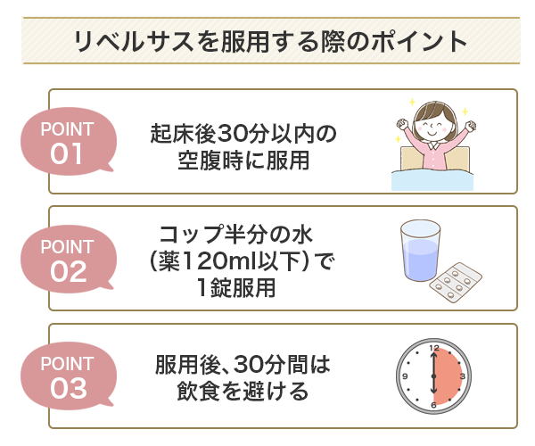 リベルサスを服用する際のポイント