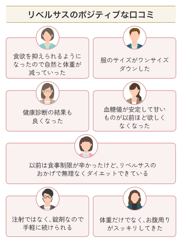リベルサスのポジティブな口コミ