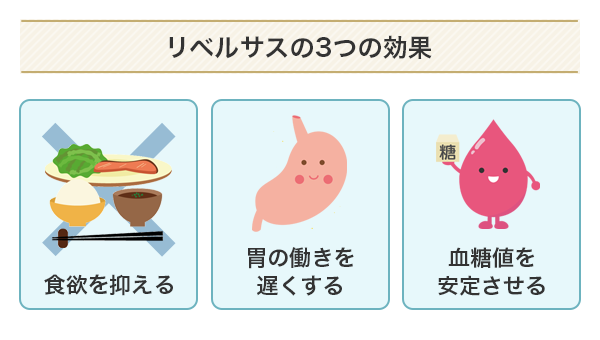 リベルサスの3つの効果
