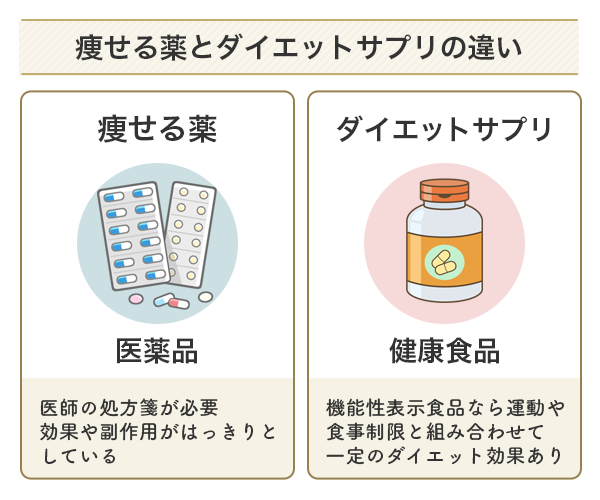 痩せる薬は簡単に手に入る？楽して痩せたいならオンラインクリニック